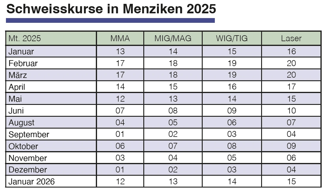 Schweisskurse in der ISO 2025